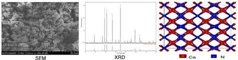 Calcium Nitride Powder, Ca3N2, CAS 12013-82-0 - Heeger Materials