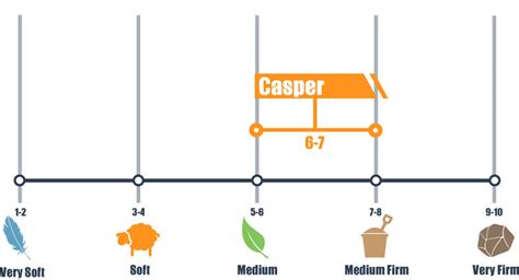 Casper Mattress Review - The Right Bed for You? | The Sleep Advisor