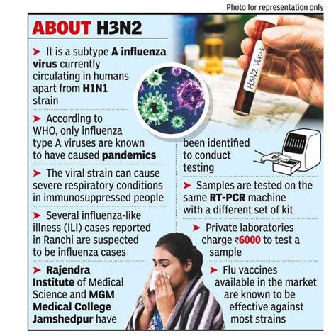 H3N2 virus - NeelFacts