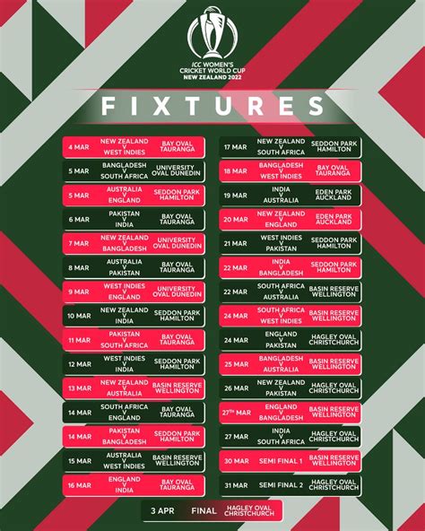 ICC announces schedule for Women's Cricket World Cup 2022 - INCPak