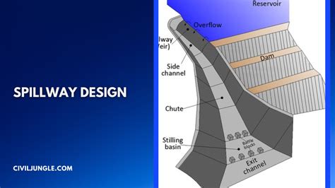 Definition Spillway | What Is a Spillway | 6 Types of Spillway ...