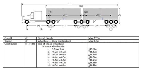 Semi Truck Trailer Dimensions