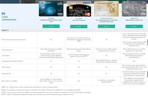 Credit Card Comparison Chart Answers