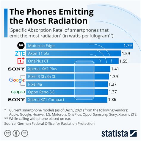 licenza spirito esonerare emissioni sar smartphone evidenziare fare riferimento Lieto