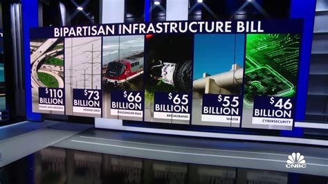 Senate reveals infrastructure bill