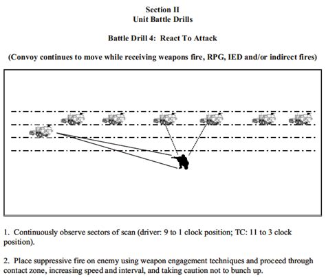 CALL Handbook: Convoy Leader Training | Public Intelligence