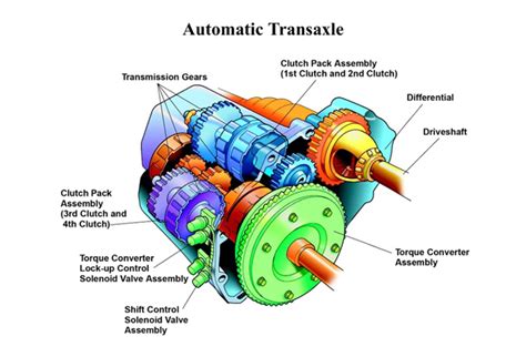 Automatic Gearbox Diagram