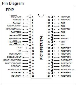 PIC16F877A | Swap to PIC16F887 or PIC16F1789