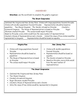 The Great Compromise Worksheet/ Graphic Organizer with Answer Key