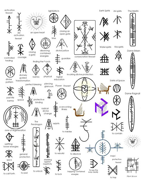 Celtic symbols, Celtic symbols irish, Wiccan symbols