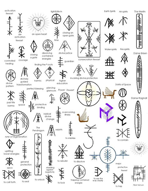 Celtic Ogham Few Information. | Irish celtic, Runes and Symbols