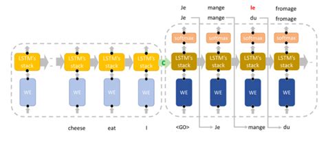 8 Sequence Models The Mathematical Engineering Of Deep Learning - Riset