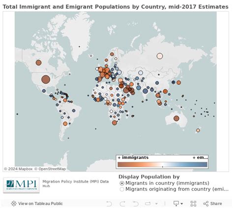 Total Immigrant and Emigrant Populations by Country | migrationpolicy.org