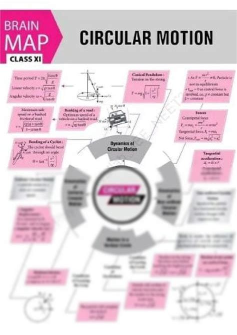 SOLUTION: Physics concept map - Studypool