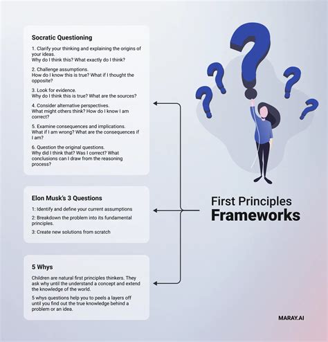 Practical Guide to First Principles Thinking (2024)