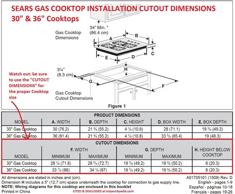 Countertop Stove Dimensions - Councilnet