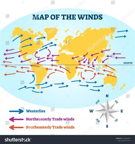 Map of the winds vector illustration. Educational air flow direction ...