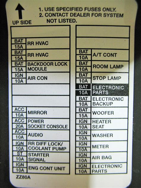 Nissan Frontier Fuse Box Diagram