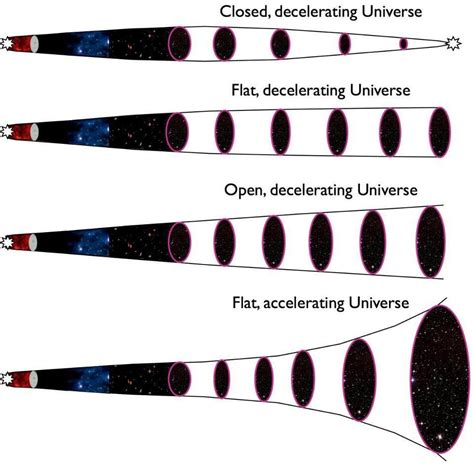 The Anthropic Principle Is What Scientists Use When They’ve Given Up On ...