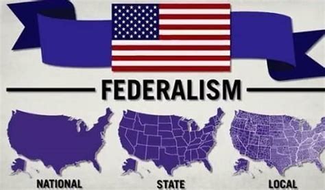 What is Federalism and How Does It Work? - History