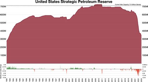 Strategic Petroleum Reserve (United States) — Wikipedia Republished // WIKI 2