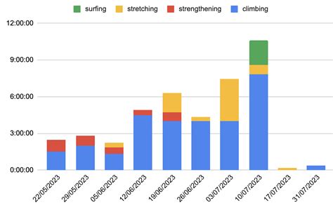 spreadsheet - Google sheets - Padding dates in a pivot table - Super User