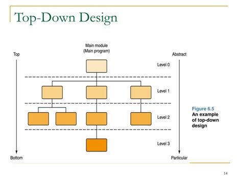 PPT - Problem Solving and Algorithm Design PowerPoint Presentation, free download - ID:6950375