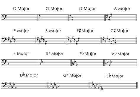 Bass major scales bass clef d flat major scale - kjlkjforms