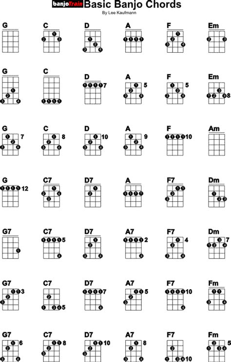 Basic Banjo Chords | Banjo chords, Banjo music, Banjo