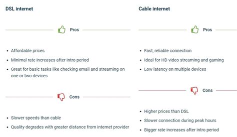 Internet Service Providers: Which ISP To Choose - 7boats