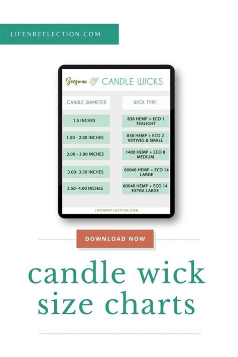 How to Choose Candle Wicks for Candle Making: Candle Wick Size Charts