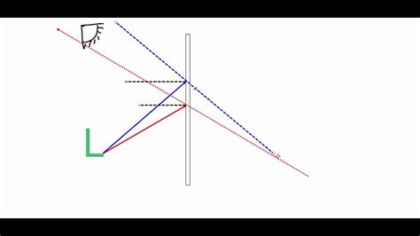 [DIAGRAM] Plane Mirror Ray Diagram - MYDIAGRAM.ONLINE