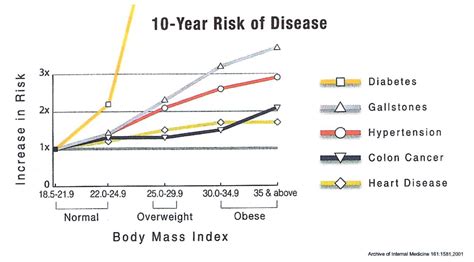 Obesity & Weight Management | Modern Health Clinic