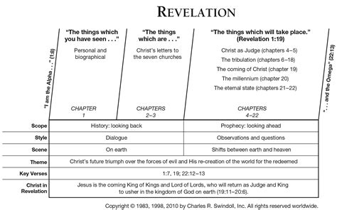 Book Of Revelation Timeline Chart - Best Picture Of Chart Anyimage.Org