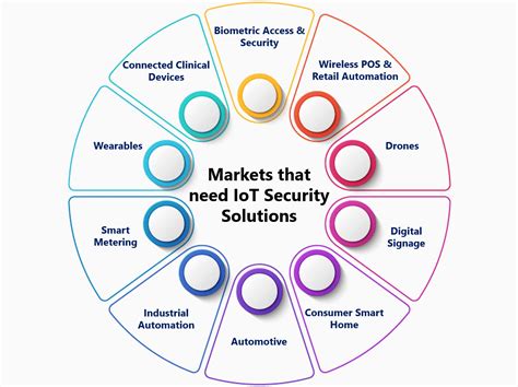 IoT Security Takes The Centerstage In The Post-COVID-19 World | Daily Host News