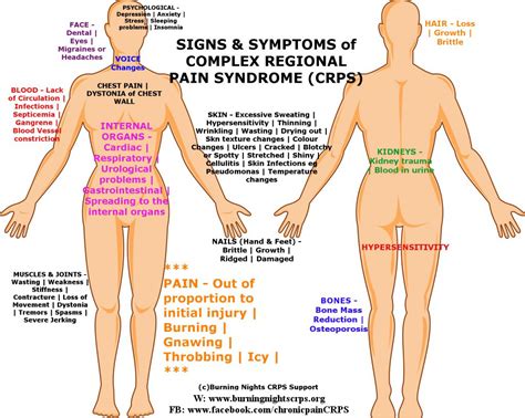 Court Orders Substantial Increase in Pain and Suffering Damages for Woman with Complex Regional ...