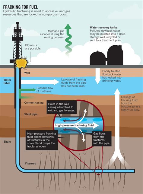 Potential Health and Environmental Effects of Hydrofracking in the ...