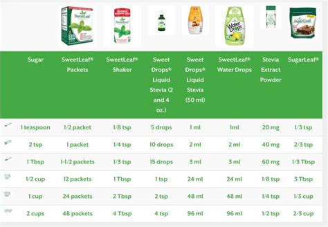 Stevia to sugar conversion | Stevia, No cook meals, Food hacks