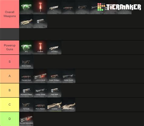 Doom Eternal weapons + mods Tier List (Community Rankings) - TierMaker