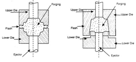 Types Of Forging-China Forging Machinery Co., Ltd.