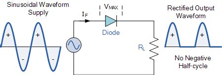 Power Diode used for Half-wave Rectification