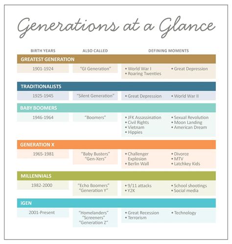 Bonnie's Books: What generation are you in?