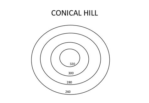 Contour diagrams