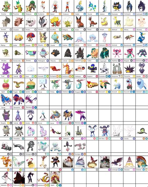 All new Galar Region Pokemon and Gigantamax Forms : r/gaming