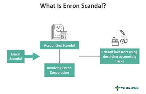 Enron Scandal What Is It, Causes, Rise, Importance, Summary, 47% OFF