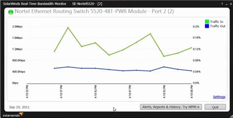 Bandwidth Monitor | Best Free Tools for Analyzing Network Traffic Usage