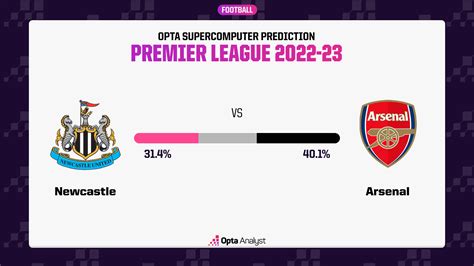 Newcastle vs Arsenal Prediction and Stats | Opta Analyst