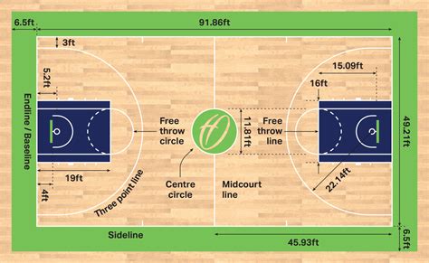 Basketball Court Dimensions & Markings | Harrod Sport