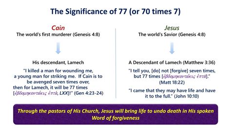 The Parables of Jesus: Lesson 12: Two Parables on Forgiveness - Shepherd of the Hills Lutheran ...