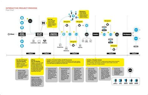 28+ create interactive flowchart - KierahArtiom